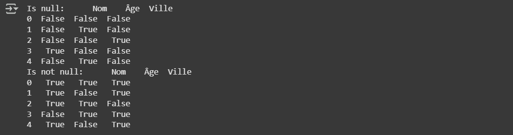 Résultat du code