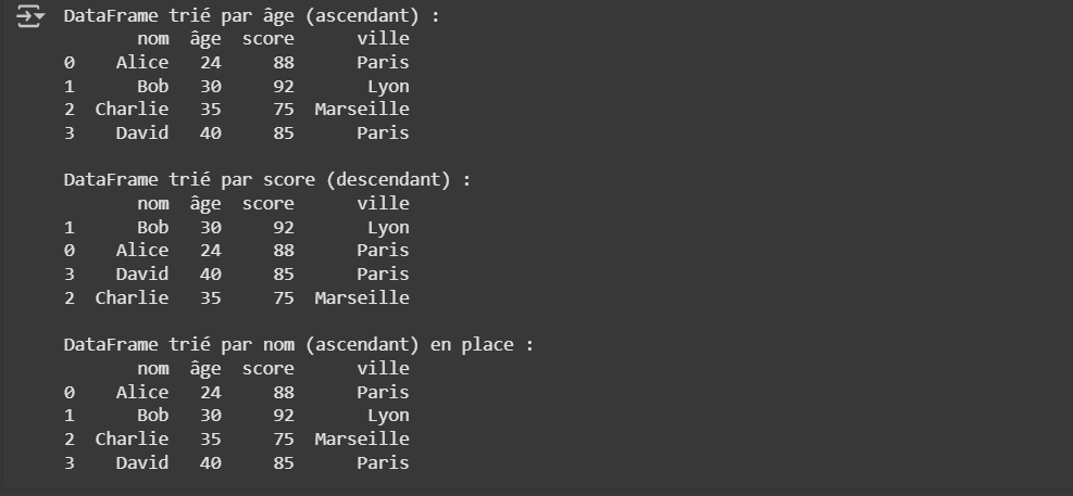 Résultat du code