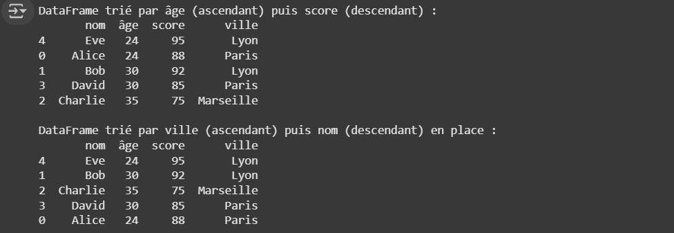 Résultat du code