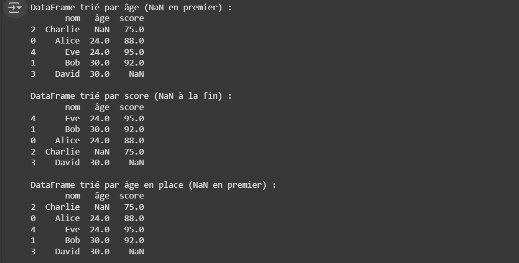 Résultat du code