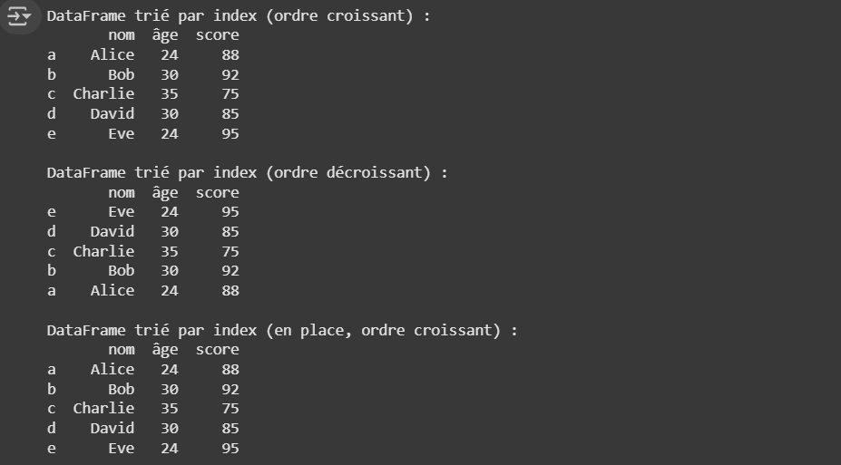 Résultat du code