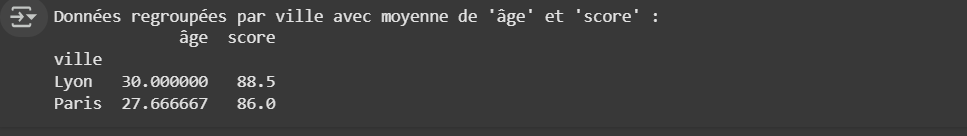 Résultat du code