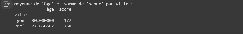 Résultat du code