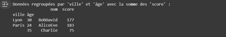Résultat du code
