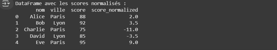 Résultat du code