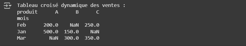 Résultat du code