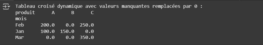 Résultat du code