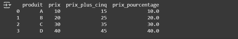 Résultat du code