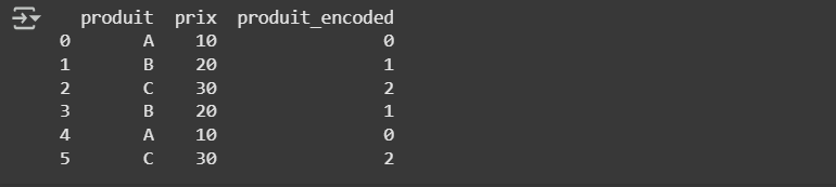 Résultat du code