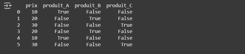 Résultat du code