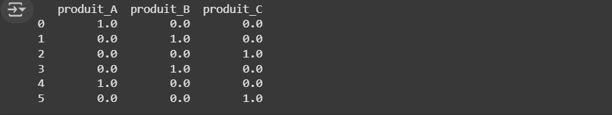Résultat du code