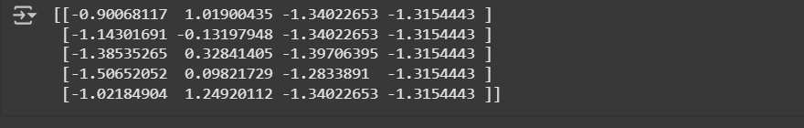 Résultat du code