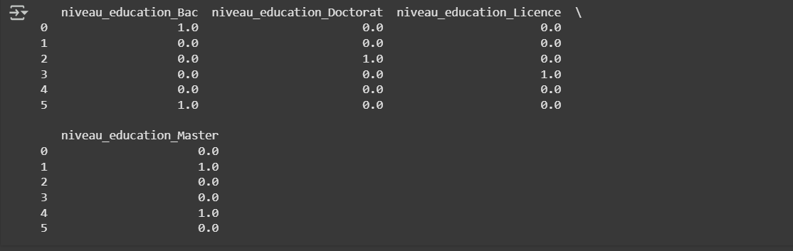 Résultat du code