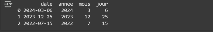 Résultat du code