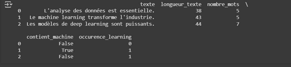 Résultat du code