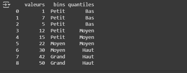 Résultat du code