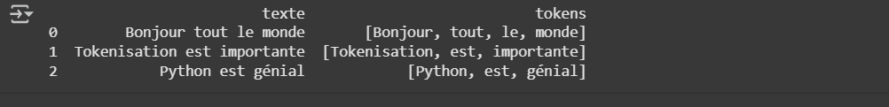 Résultat du code