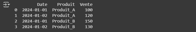Résultat du code