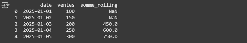 Résultat du code