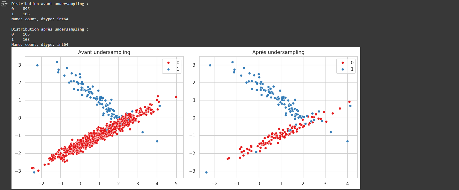 Résultat du code