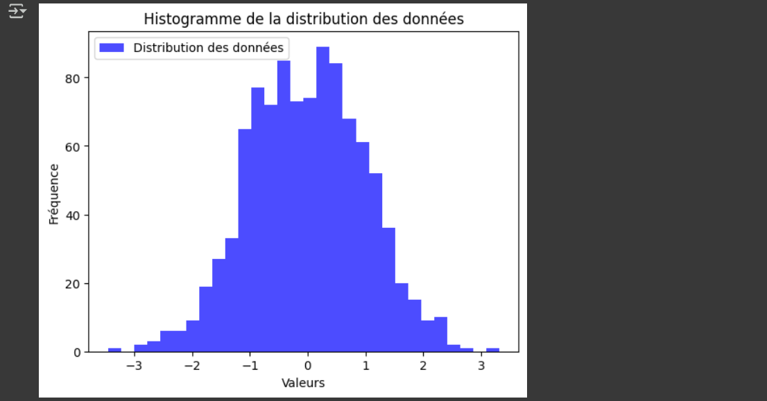 Résultat du code