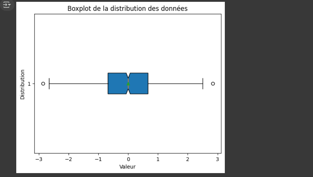 Résultat du code