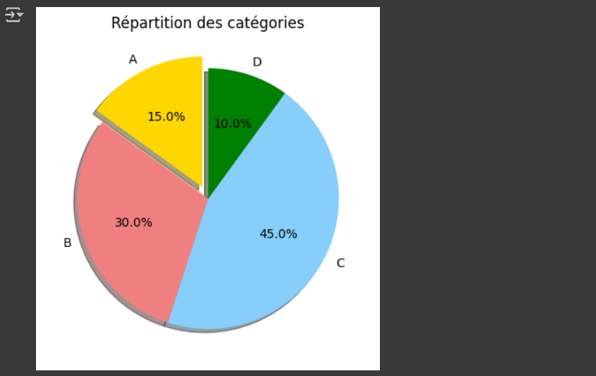 Résultat du code