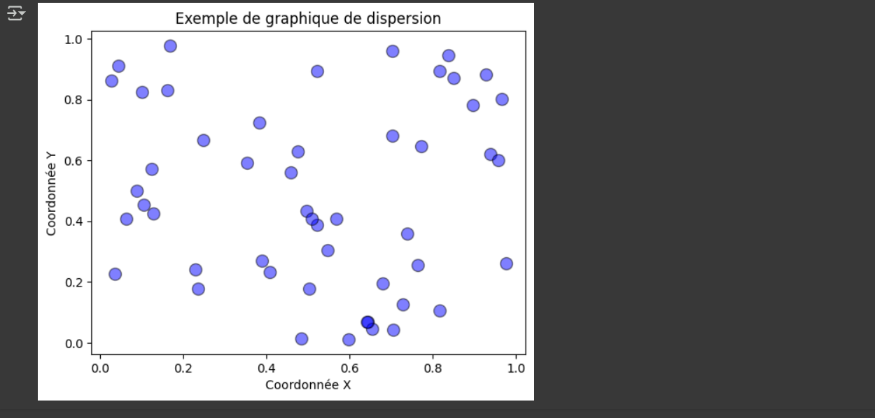 Résultat du code