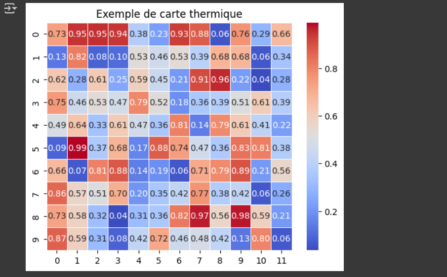 Résultat du code