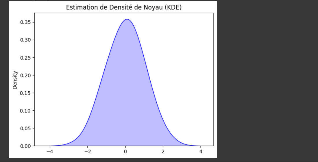 Résultat du code