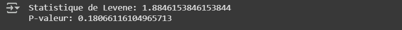 Résultat du code