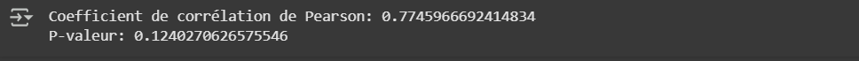 Résultat du code