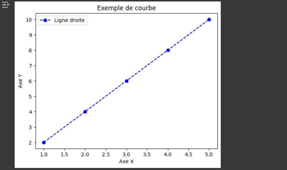 Résultat du code