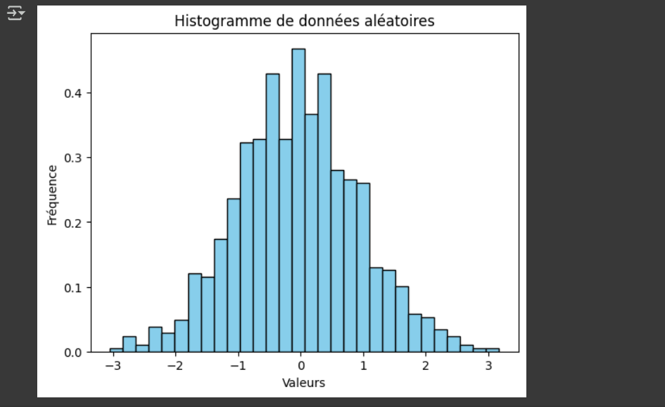 Résultat du code