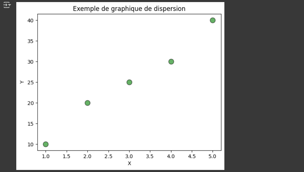 Résultat du code