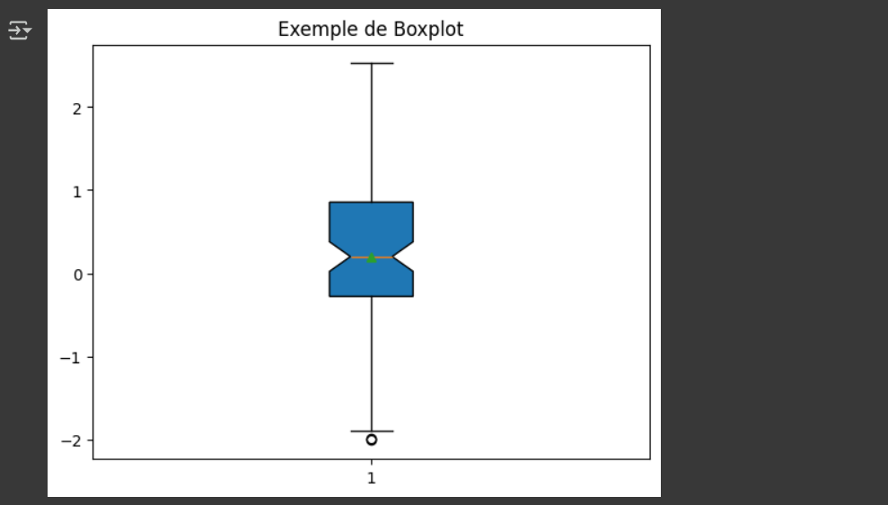 Résultat du code
