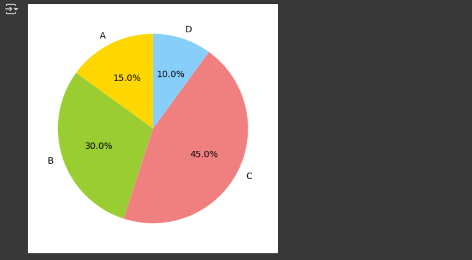 Résultat du code