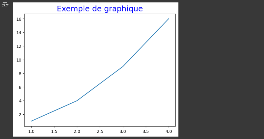 Résultat du code