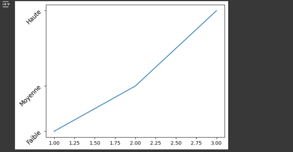 Résultat du code