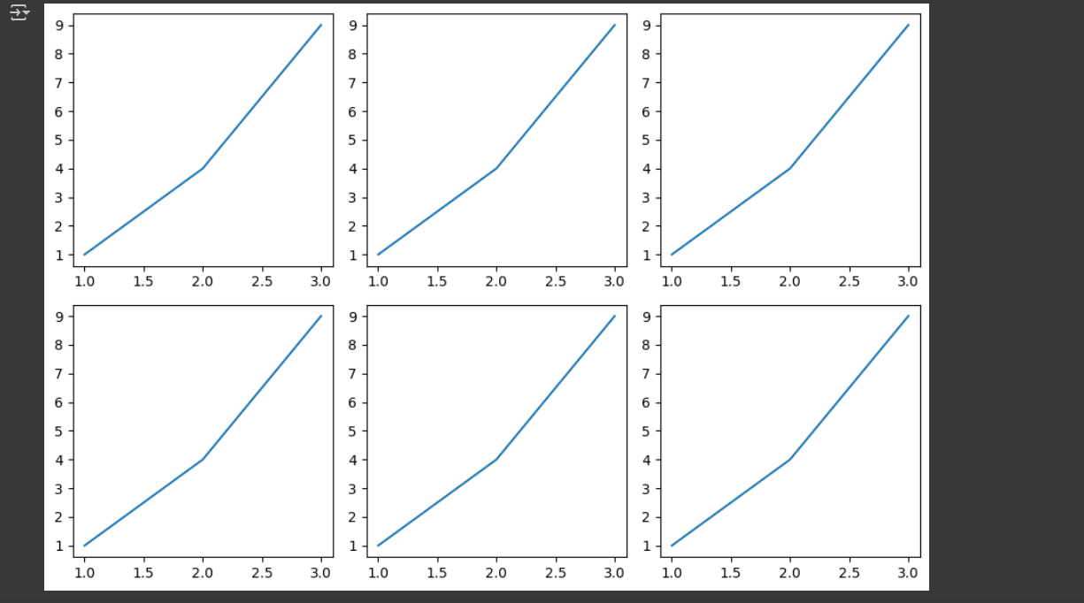 Résultat du code