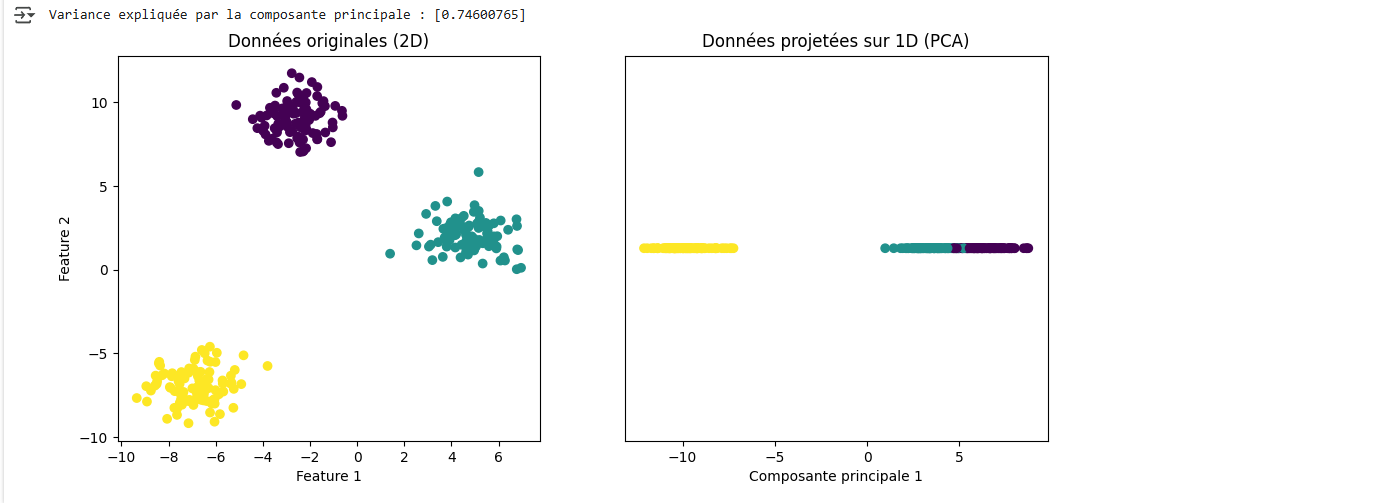 Résultat du code