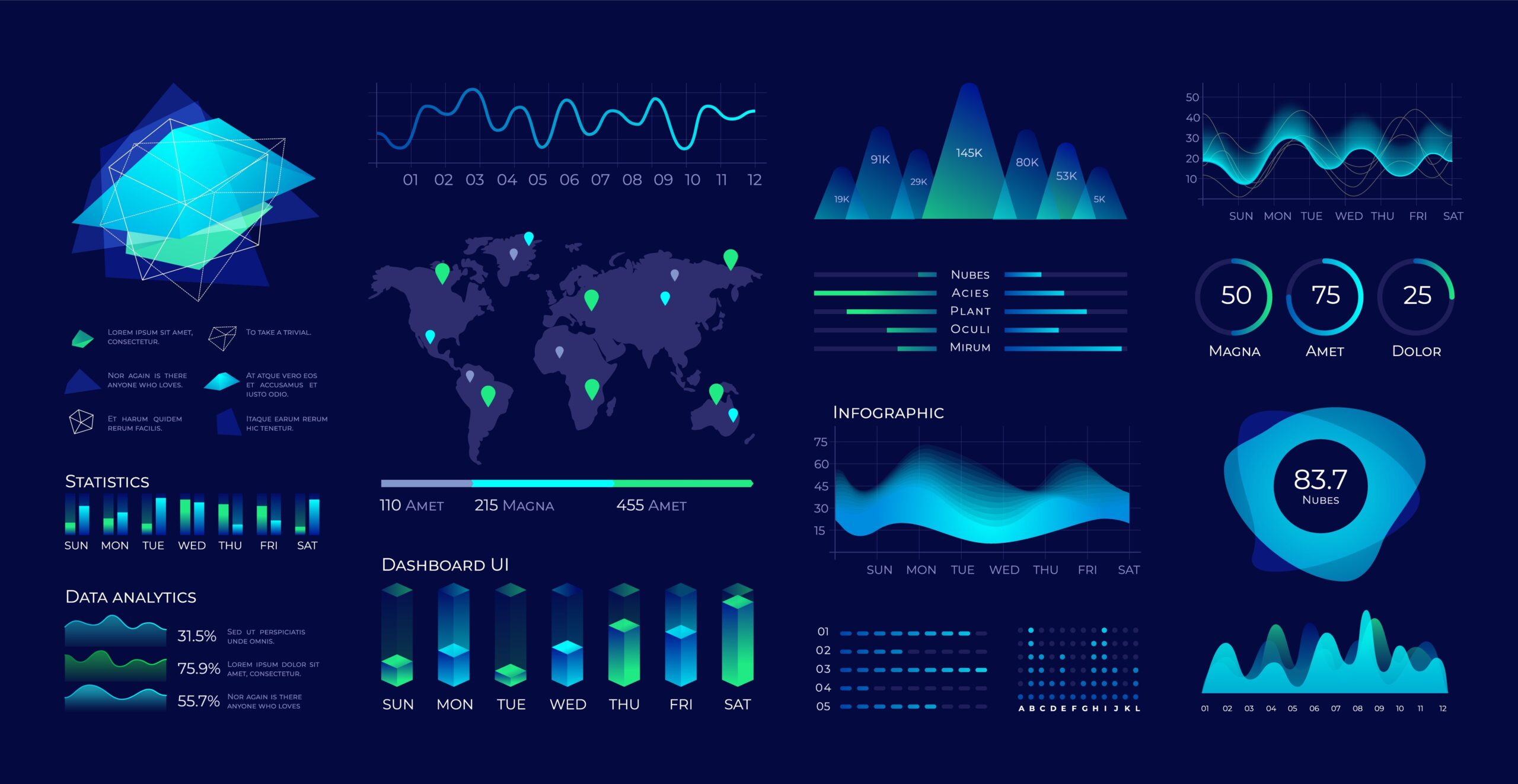 Module Visualisation